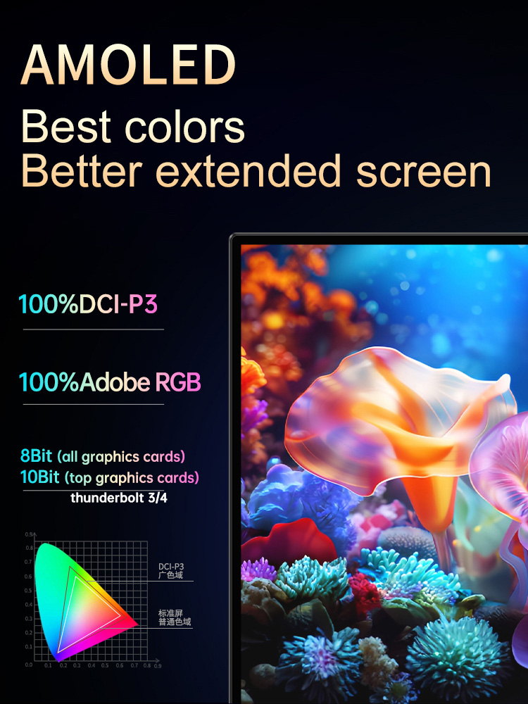 VCHANCE 15.6 Inch 4K Portable  - Board Game Pc 评论和价格